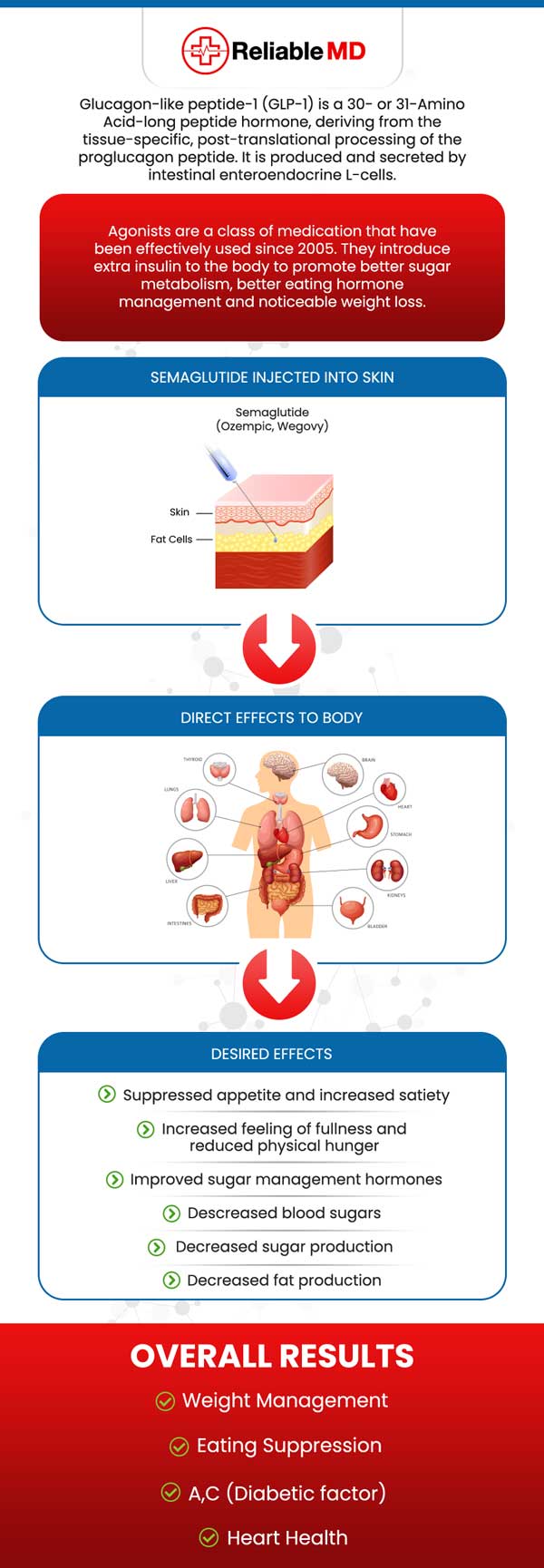 Semaglutide Weight Loss Specialist in Sarasota, FL