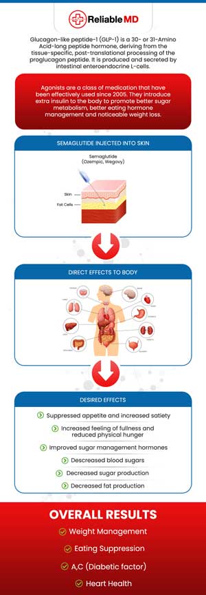 Semaglutide Weight Loss Specialist in Sarasota, FL