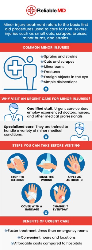 When injuries go untreated, they can lead to long-term health issues, persistent discomfort, and disability. In some situations, untreated injuries can be fatal, especially if they entail infections, fractures, or internal damage. If you experience any kind of injury, visit us at Reliable MD to get specialized care. For more information, contact us today or book an appointment online. We are conveniently located at 2801 Fruitville Rd Unit 140, Sarasota, FL 34237. When injuries go untreated, they can lead to long-term health issues, persistent discomfort, and disability. In some situations, untreated injuries can be fatal, especially if they entail infections, fractures, or internal damage. If you experience any kind of injury, visit us at Reliable MD to get specialized care. For more information, contact us today or book an appointment online. We are conveniently located at 2801 Fruitville Rd Unit 140, Sarasota, FL 34237.