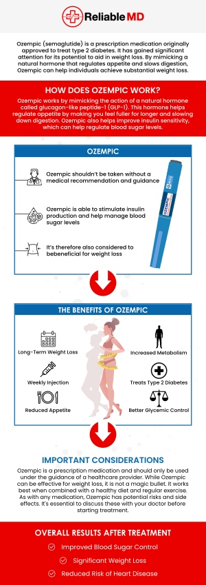 Medical weight loss programs provide patients who are obese or overweight with a weight-related health condition with an effective, safe, and sustainable method of achieving a healthy weight. Medication such as Ozempic has become a large reason why so many patients are able to have so much success with their weight loss treatments. Visit Reliable MD today to get specialized and comprehensive care. For more information, contact us today or book an appointment online. We are conveniently located at 2801 Fruitville Rd Unit 140, Sarasota, FL 34237. Medical weight loss programs provide patients who are obese or overweight with a weight-related health condition with an effective, safe, and sustainable method of achieving a healthy weight. Medication such as Ozempic has become a large reason why so many patients are able to have so much success with their weight loss treatments. Visit Reliable MD today to get specialized and comprehensive care. For more information, contact us today or book an appointment online. We are conveniently located at 2801 Fruitville Rd Unit 140, Sarasota, FL 34237.