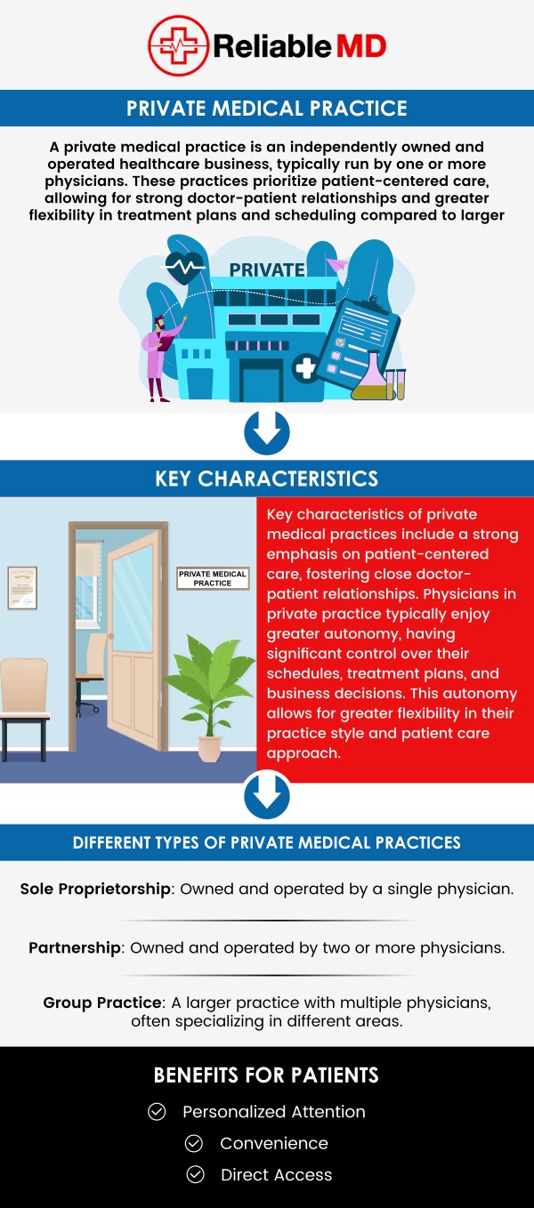 There is a wide range of benefits associated with private medical practices. They are centered around the ability to place emphasis on personalized patient care and focus on the relationships between healthcare providers and their patients. Trusted and top-rated primary care and family care services are available at Reliable MD. For more information, contact us or book an appointment online! We are conveniently located at 2801 Fruitville Rd Unit 140, Sarasota, FL 34237. There is a wide range of benefits associated with private medical practices. They are centered around the ability to place emphasis on personalized patient care and focus on the relationships between healthcare providers and their patients. Trusted and top-rated primary care and family care services are available at Reliable MD. For more information, contact us or book an appointment online! We are conveniently located at 2801 Fruitville Rd Unit 140, Sarasota, FL 34237.