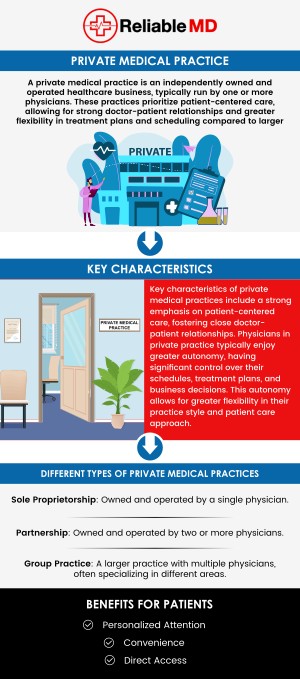 There is a wide range of benefits associated with private medical practices. They are centered around the ability to place emphasis on personalized patient care and focus on the relationships between healthcare providers and their patients. Trusted and top-rated primary care and family care services are available at Reliable MD. For more information, contact us or book an appointment online! We are conveniently located at 2801 Fruitville Rd Unit 140, Sarasota, FL 34237. There is a wide range of benefits associated with private medical practices. They are centered around the ability to place emphasis on personalized patient care and focus on the relationships between healthcare providers and their patients. Trusted and top-rated primary care and family care services are available at Reliable MD. For more information, contact us or book an appointment online! We are conveniently located at 2801 Fruitville Rd Unit 140, Sarasota, FL 34237.