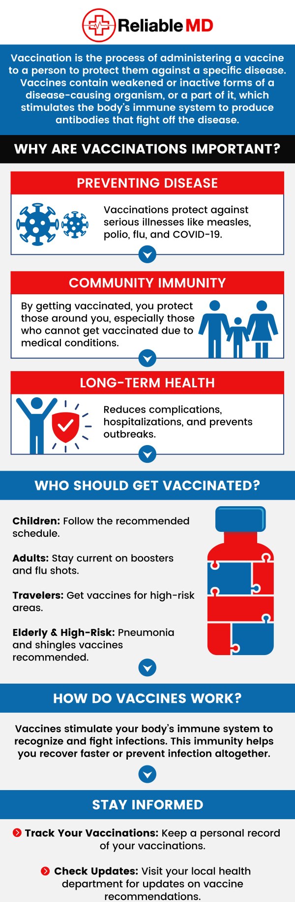 Travel vaccinations are recommended for those traveling abroad to protect themselves from diseases that are not common in their own country. Anyone traveling to a foreign country should consult with a medical provider at Reliable MD to find out which vaccines are needed based on their destination and health status, and planning in advance is important. For more information, contact us today or book an appointment online. We are conveniently located at 2801 Fruitville Rd Unit 140, Sarasota, FL 34237. Travel vaccinations are recommended for those traveling abroad to protect themselves from diseases that are not common in their own country. Anyone traveling to a foreign country should consult with a medical provider at Reliable MD to find out which vaccines are needed based on their destination and health status, and planning in advance is important. For more information, contact us today or book an appointment online. We are conveniently located at 2801 Fruitville Rd Unit 140, Sarasota, FL 34237.