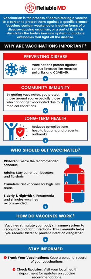 Travel vaccinations are recommended for those traveling abroad to protect themselves from diseases that are not common in their own country. Anyone traveling to a foreign country should consult with a medical provider at Reliable MD to find out which vaccines are needed based on their destination and health status, and planning in advance is important. For more information, contact us today or book an appointment online. We are conveniently located at 2801 Fruitville Rd Unit 140, Sarasota, FL 34237. Travel vaccinations are recommended for those traveling abroad to protect themselves from diseases that are not common in their own country. Anyone traveling to a foreign country should consult with a medical provider at Reliable MD to find out which vaccines are needed based on their destination and health status, and planning in advance is important. For more information, contact us today or book an appointment online. We are conveniently located at 2801 Fruitville Rd Unit 140, Sarasota, FL 34237.
